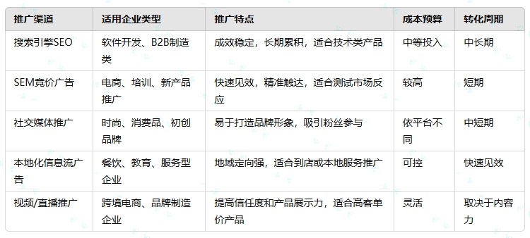 分歧推广渠路分析合用场景.png