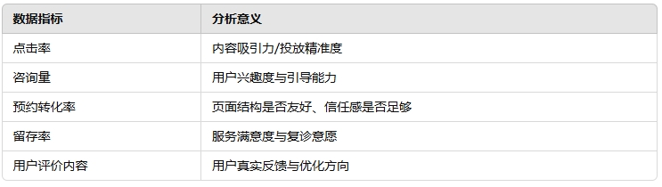 成立数据分析系统.png
